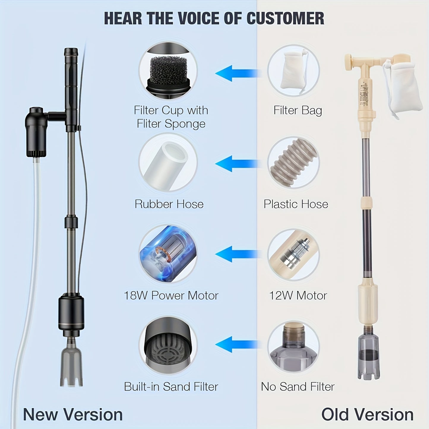 Electric 6-in-1 Aquarium Gravel Cleaner & Vacuum – 18W Multifunctional Fish Tank Tool (Black)