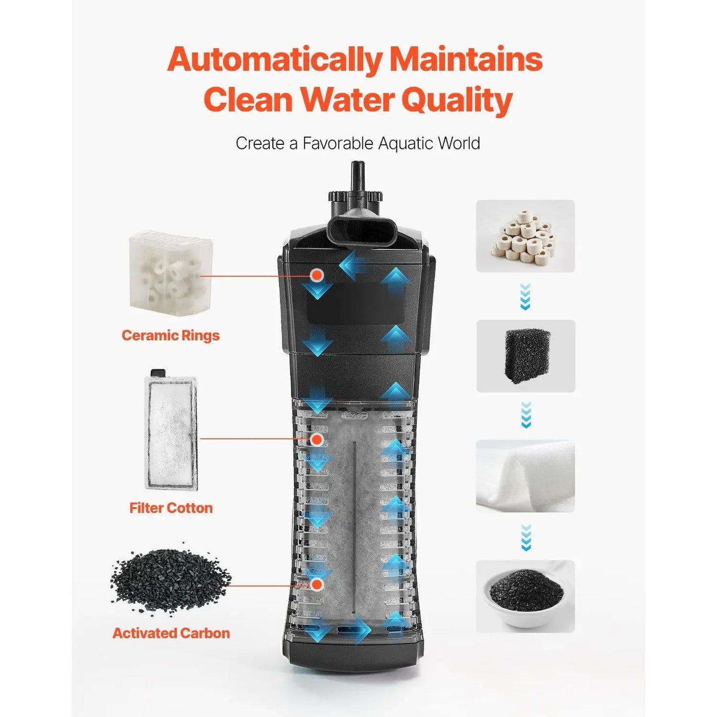 Smart 5-Gallon Square Aquarium – Clear Glass Fish Tank with 3-Color LED & Self-Cleaning